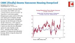 "The Insanity, It Seems, Is Not Over" - Vancouver Home Prices Are Now Literally "Off The Chart"