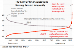 This Chart Defines The 21st Century Economy This Chart Defines The 21st Century Economy