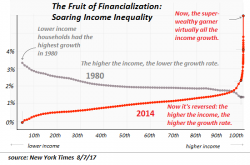 This Chart Defines The 21st Century Economy