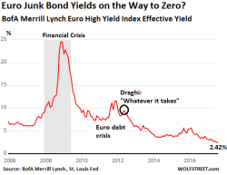 Stockman Warns "Mind The Junk" - This Ain't Your Grandfather's Capitalism