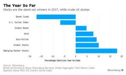 Dollar, Bond "Carnage" Pauses; Global Stocks Rebound Led By Tech Shares Dollar, Bond "Carnage" Pauses; Global Stocks Rebound Led By Tech Shares