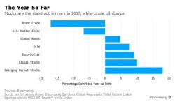 Dollar, Bond "Carnage" Pauses; Global Stocks Rebound Led By Tech Shares