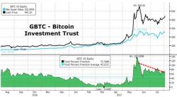 Bitcoin ETF-Approval Odds "Are Way Up", Analyst Says