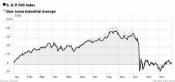 Robert Shiller: 1987 Could Happen Again