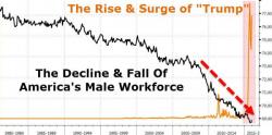 Explaining American Men's 'Electile' Dysfunction In 1 Serious Chart