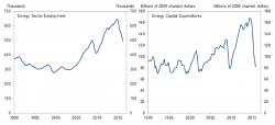 The Narrative Changes: Goldman "Explains" That Higher Oil Prices Are Actually Better For The Economy The Narrative Changes: Goldman "Explains" That Higher Oil Prices Are Actually Better For The Economy