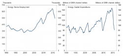 The Narrative Changes: Goldman "Explains" That Higher Oil Prices Are Actually Better For The Economy