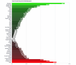 Gold, Silver Consolidate On Last Weeks Gains, Palladium Surges 36% YTD To 16 Year High Gold, Silver Consolidate On Last Weeks Gains, Palladium Surges 36% YTD To 16 Year High