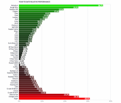 Gold, Silver Consolidate On Last Weeks Gains, Palladium Surges 36% YTD To 16 Year High