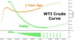 The 5 Oil Factors To Watch In 2018 The 5 Oil Factors To Watch In 2018