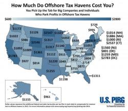 Panama Tax Haven Scandal: The Bigger Picture Panama Tax Haven Scandal: The Bigger Picture