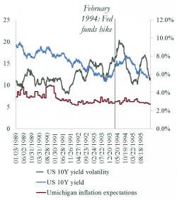 Bank Of England Blog Warns Of Devastating Bond Market Rout, "Worse Than 1994 Massacre"