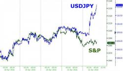 Stocks Shrug As USDJPY Soars Over 111 After BoJ Rumors Stocks Shrug As USDJPY Soars Over 111 After BoJ Rumors