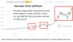 What The Mainstream Doesn't Get About Bitcoin What The Mainstream Doesn't Get About Bitcoin