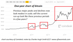 What The Mainstream Doesn't Get About Bitcoin