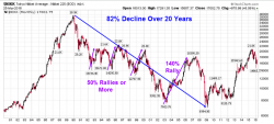 The Tragedy Of America's Bull Market Culture The Tragedy Of America's Bull Market Culture