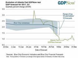 Maybe The Recovery Wasn't Real After All