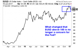 The Yellen Fed Just Declared War on Trump