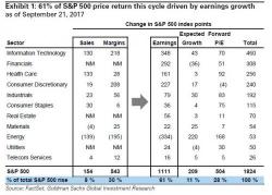 The One Question Goldman's Clients Are Asking This Week: "Where To From Here?"