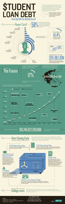 Chart Of The Day: $17 Trillion In Student Debt By 2030