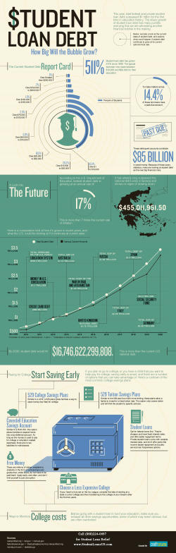 Chart Of The Day: $17 Trillion In Student Debt By 2030 Chart Of The Day: $17 Trillion In Student Debt By 2030