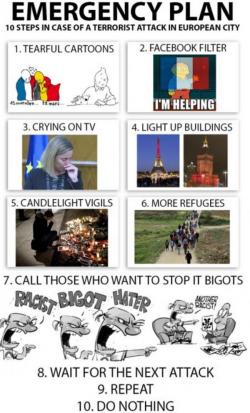 10-Step Emergency Response Plan In Case Of European Terrorist Attack