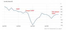 Global Central Banks Are Facing a Crisis Larger Than 2008... And With Little to No Fire Power Left!