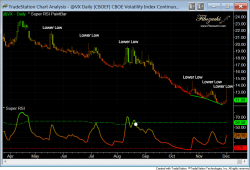 VIX Futures (Don't) Breakout: a Slinky's Story of Epic Failure