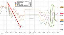 Stocks, Yield Curve Slammed After China Hike, Draghi Taper, & Tax Tumult