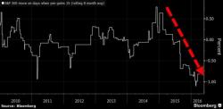 Why USDJPY Matters (Or The Carry Collapse Cometh)