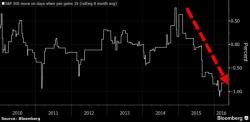 Why USDJPY Matters (Or The Carry Collapse Cometh)