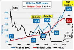 The Tale Of Two Americas - Urban Rise, Rural Demise, & The Rationale To Hyper-Monetize