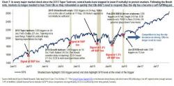 The Moment The Market Broke: "The Behavior Of Volatility Changed Entirely In 2014"