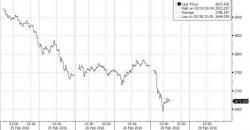 China Stocks Crash: Down More Than 4% To Fresh 15 Month Lows