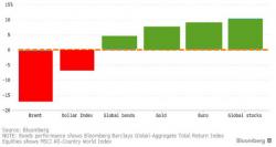 Wall Street Strategists Forecast Most-Bearish Second Half Since 1999