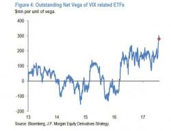 Two Stunning Facts About Last Week's VIX Explosion