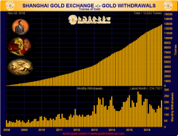 Gold Market Charts - A Month in Review