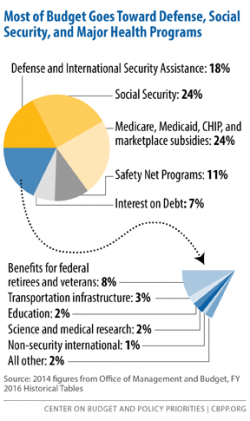 "Debt Is The Cause, Not The Cure"