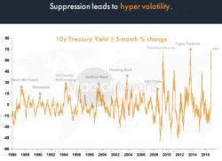 RealVision's 15 "Killer Charts" For Q1 2017