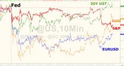 Bonds & Bullion Bounce But Banks Bruised As Dollar Dumps