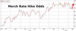 What Will Janet Do? Trader Stunned At Fed's Failed Communications Strategy