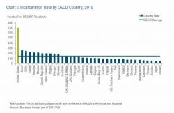 Bill Gross Reveals The "Global Establishment's Overall Plan" In Eight Simple Steps