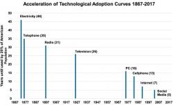 Have We Lost The Ability To Adapt To Rapidly Changing Circumstances?