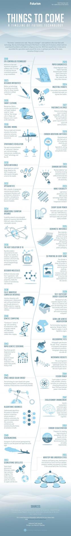 Visualizing "Things To Come" - A Timeline Of Future Technology