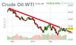 Rally In Jeopardy: Gartman Covers His Shorts, Goes Long Oil