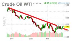 Rally In Jeopardy: Gartman Covers His Shorts, Goes Long Oil Rally In Jeopardy: Gartman Covers His Shorts, Goes Long Oil