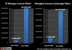 Silver Bullion Market Has Key New Player – China Replaces JP Morgan