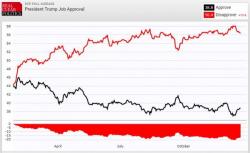 British Diplomats Say Ignore The Low Approval Ratings; Prepare For A Trump Second Term