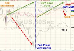 Dollar & Crude Dumped, Bonds Pumped As Yellen Jawboning Saves Stocks