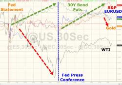 Dollar & Crude Dumped, Bonds Pumped As Yellen Jawboning Saves Stocks Dollar & Crude Dumped, Bonds Pumped As Yellen Jawboning Saves Stocks